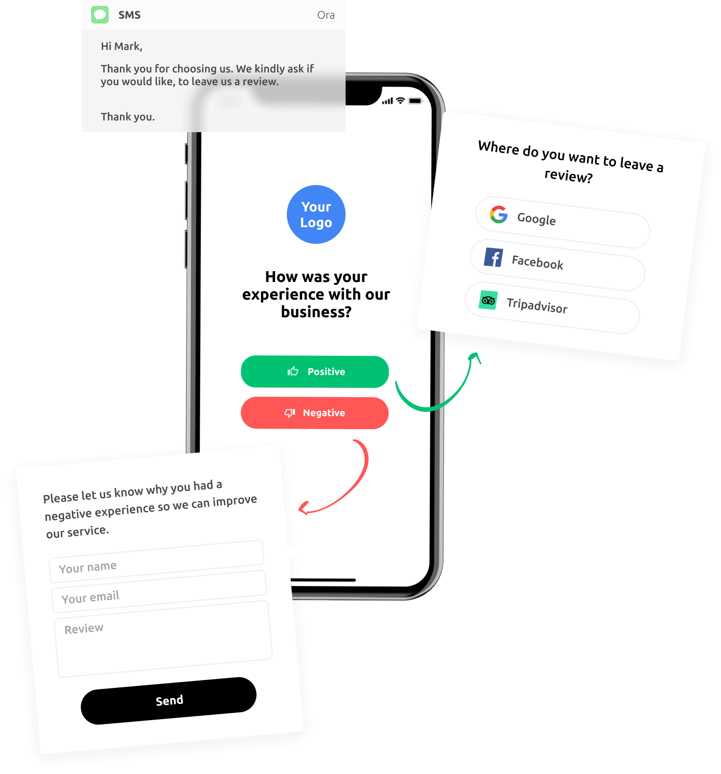 Software review entry interface